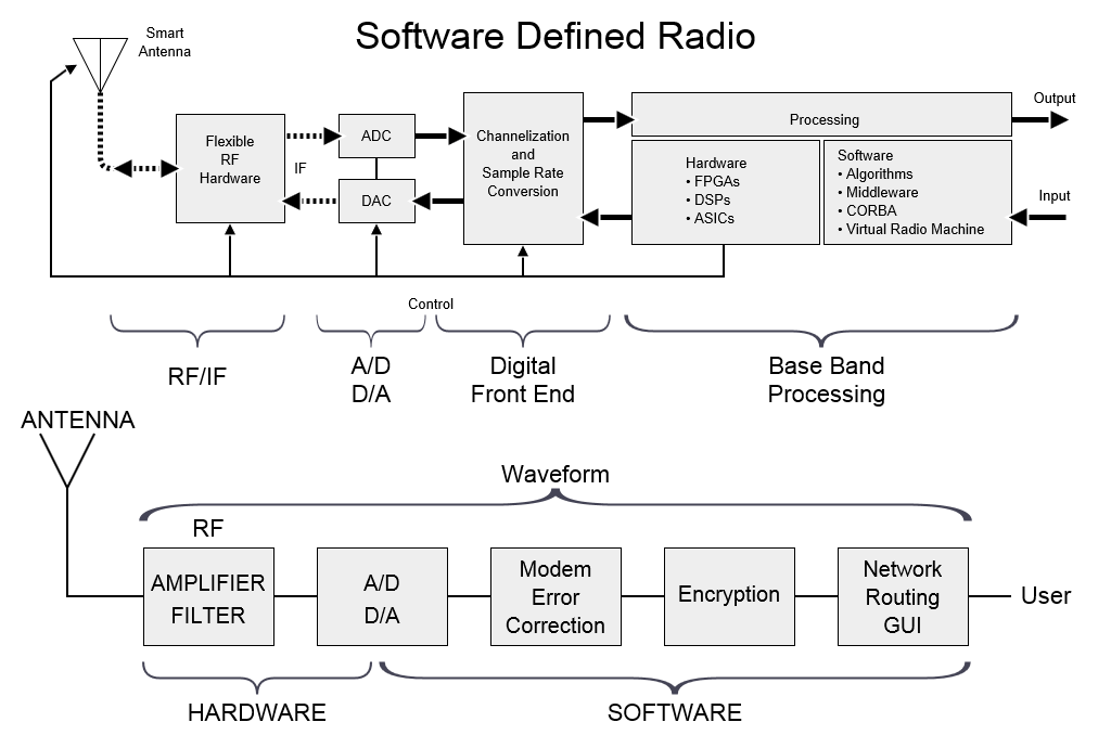 Four ways makers can use D/A converters Tech Teach Computer Internet
